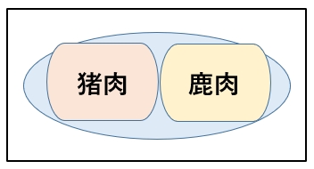 シェアー