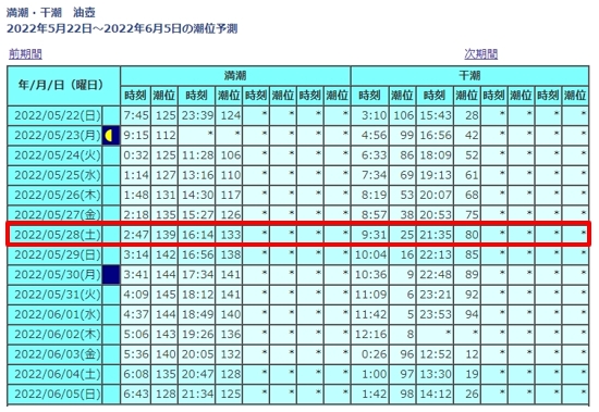 表1