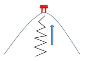 ルート